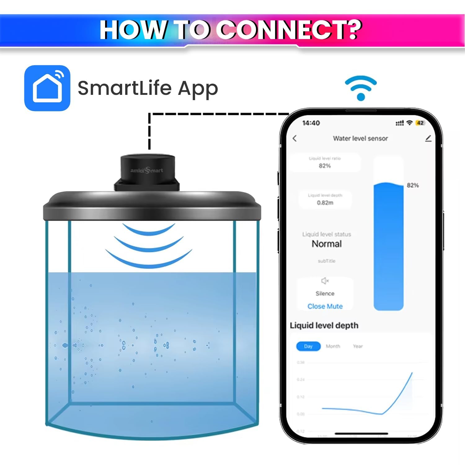 WiFi Ultrasonic Liquid Level Water Tank Monitor Sensor | Real-Time SmartLife APP Alerts