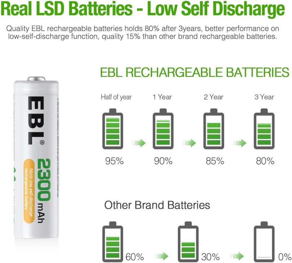 EBL 2300mAh AA Rechargeable - Pack of 4 Battery amiciKart c0tmiz-hs.myshopify.com