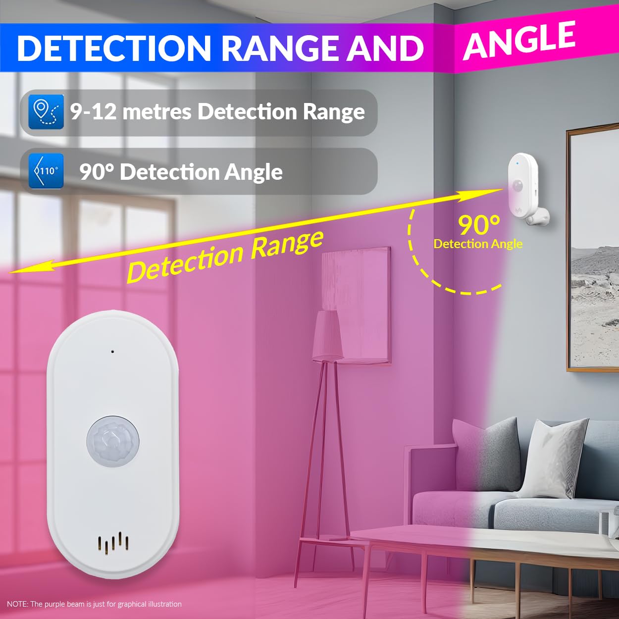 WiFi PIR Motion Sensor Alarm with SmartLife App Connectivity 75dB Siren & USB Powered Home Security Detector