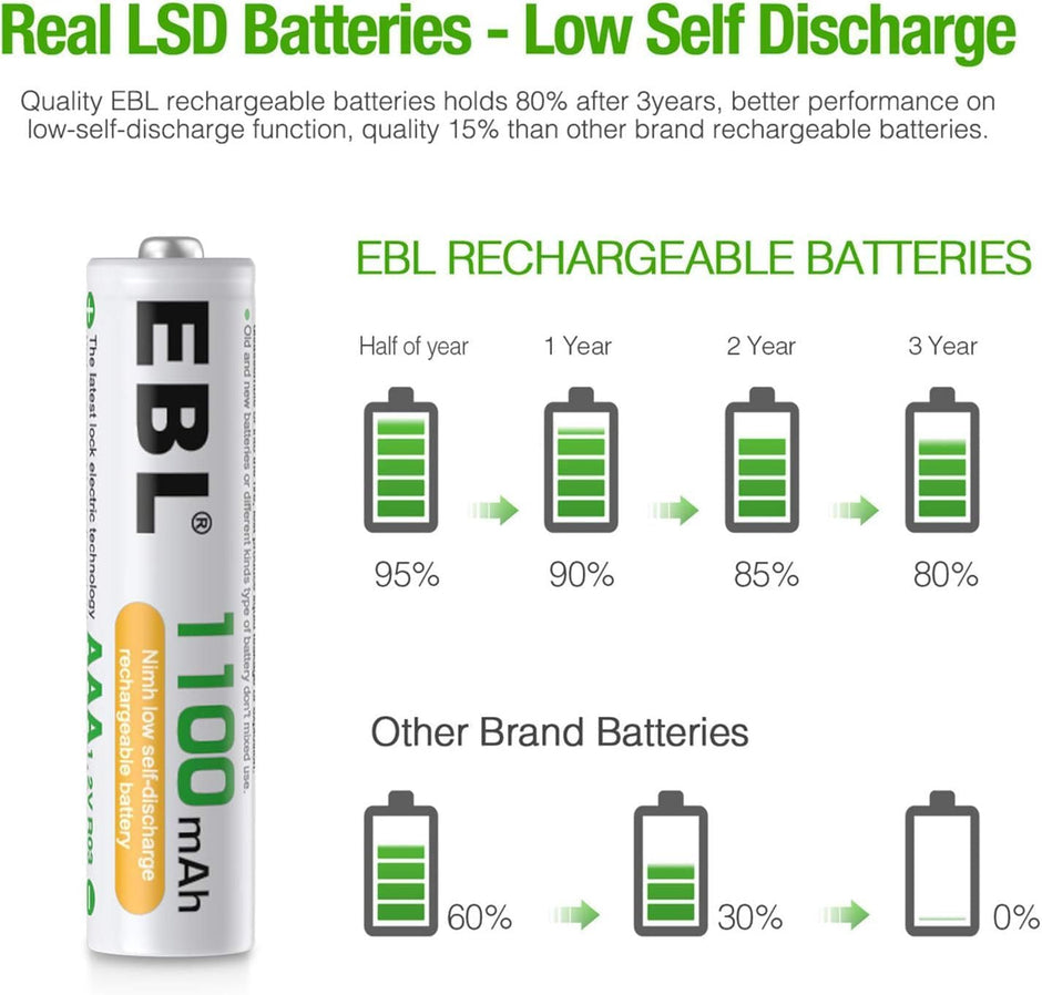 EBL AAA Rechargeable Batteries 1100mAh – High Capacity Ni-MH 1.2V AAA Batteries, Pack of 4