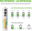 EBL AAA Rechargeable Batteries 1100mAh – High Capacity Ni-MH 1.2V AAA Batteries, Pack of 4