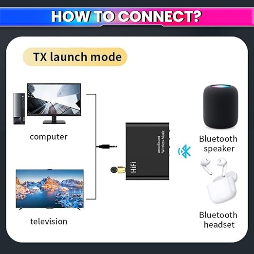 Bluetooth 5.4 Audio Receiver & Transmitter with Mic, Remote, aptX-LL, Dual Connection, 3.5mm AUX