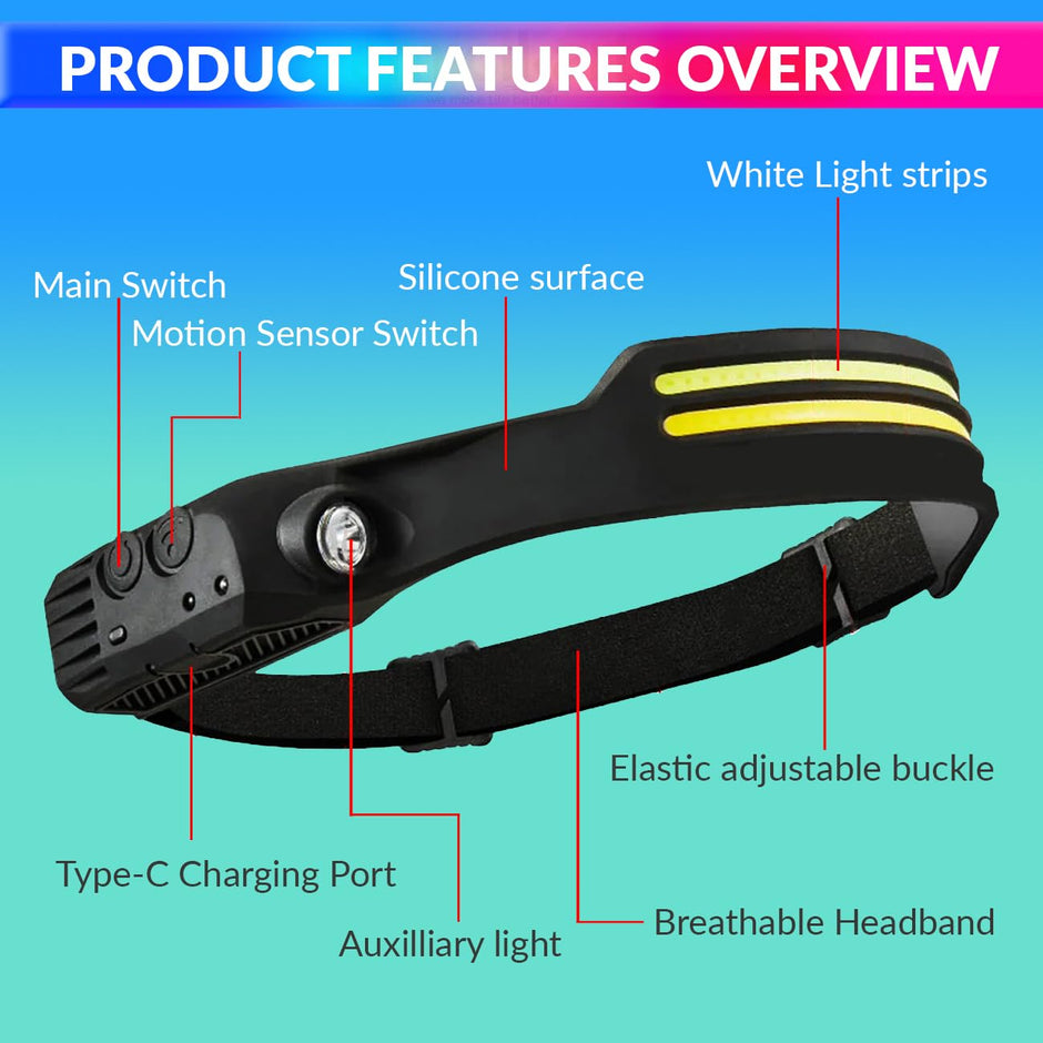 LED Headlamp, Type-C Rechargeable Head-Light with Motion Sensor and 4 Light Modes