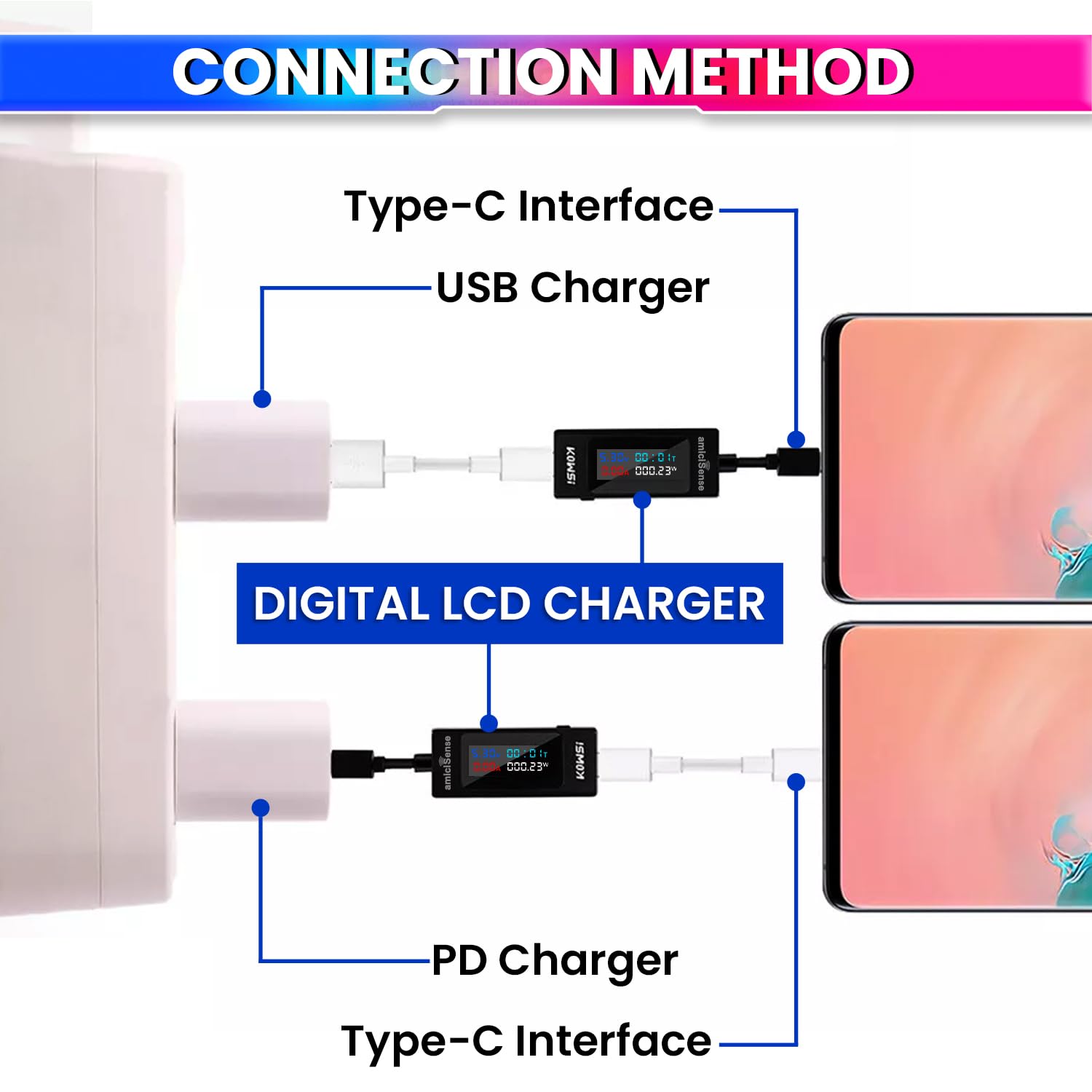 6-in-1 Digital LCD Type-C Charger Tester – Voltage, Current, Time, mAh, & Wh Detector