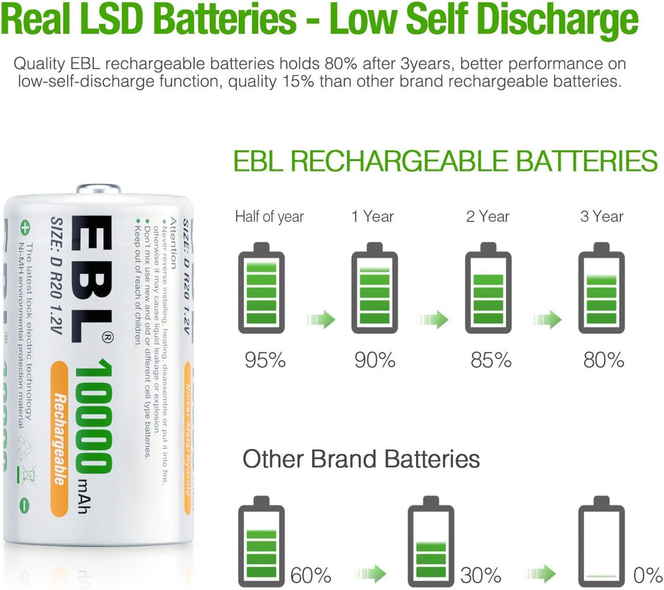 EBL D Cell Batteries 10,000mAh Ultra Pro Ni-MH Rechargeable D Batteries, Pack of 2