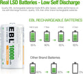 EBL D Cell Batteries 10,000mAh Ultra Pro Ni-MH Rechargeable D Batteries, Pack of 2
