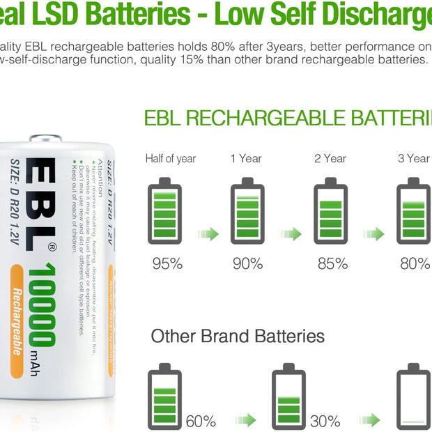 EBL D Cell Batteries 10,000mAh Ultra Pro Ni-MH Rechargeable D Batteries, Pack of 2