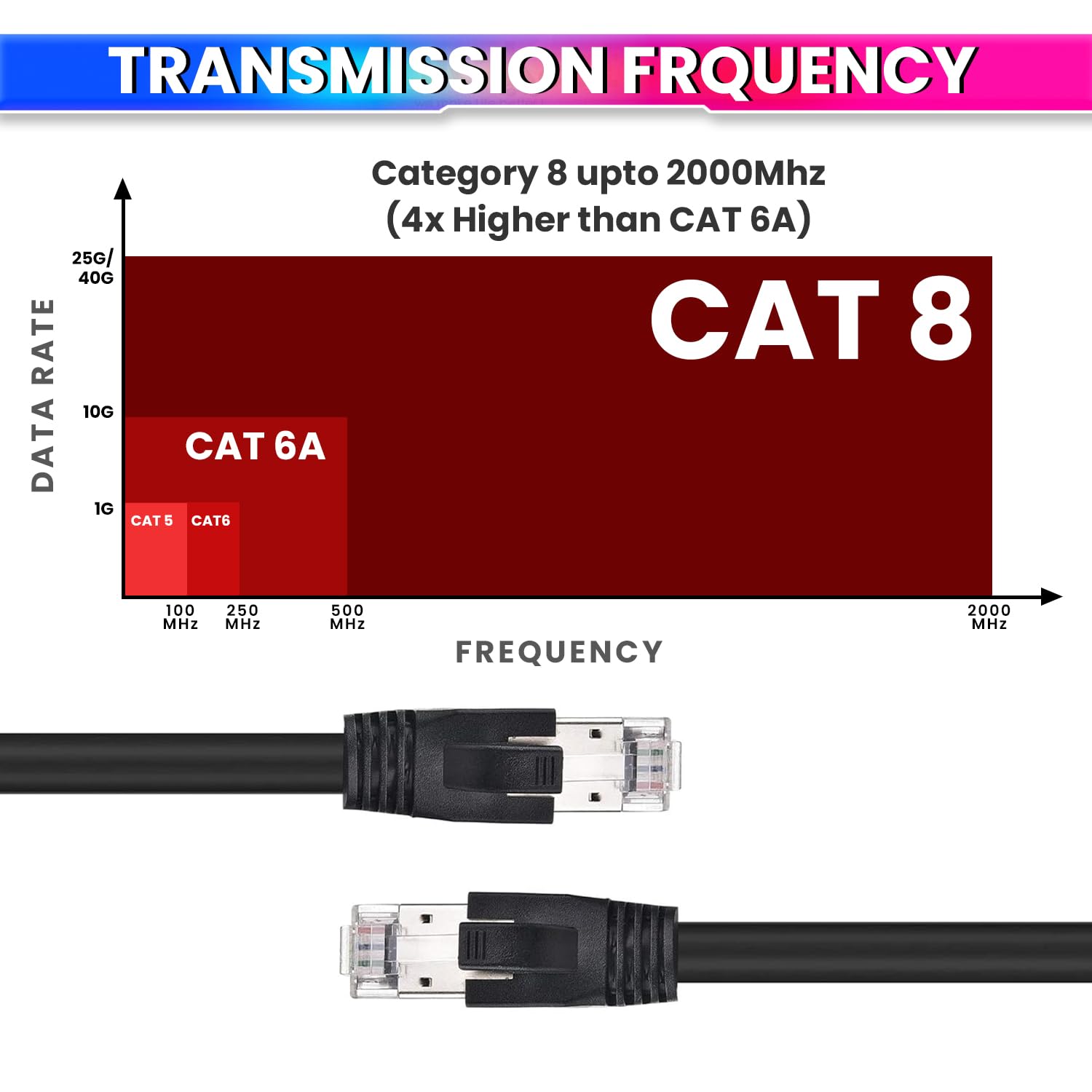 Cat 8 Ethernet Cable 5 Meter | 40Gbps Ultra High-Speed LAN Cable, 2000MHz Bandwidth