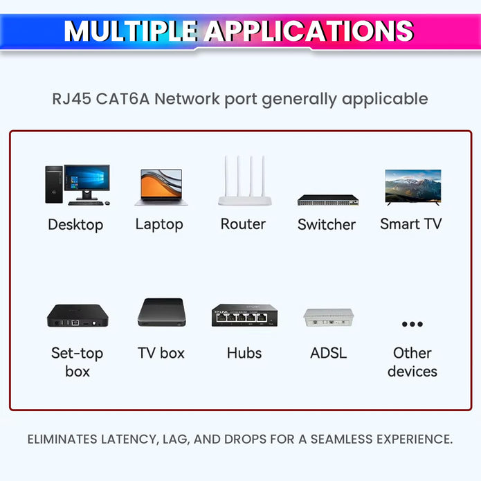 RJ45 Cat6A LAN Connector–Tool-less Extension Adapter for 23/24 AWG,Ethernet Cable