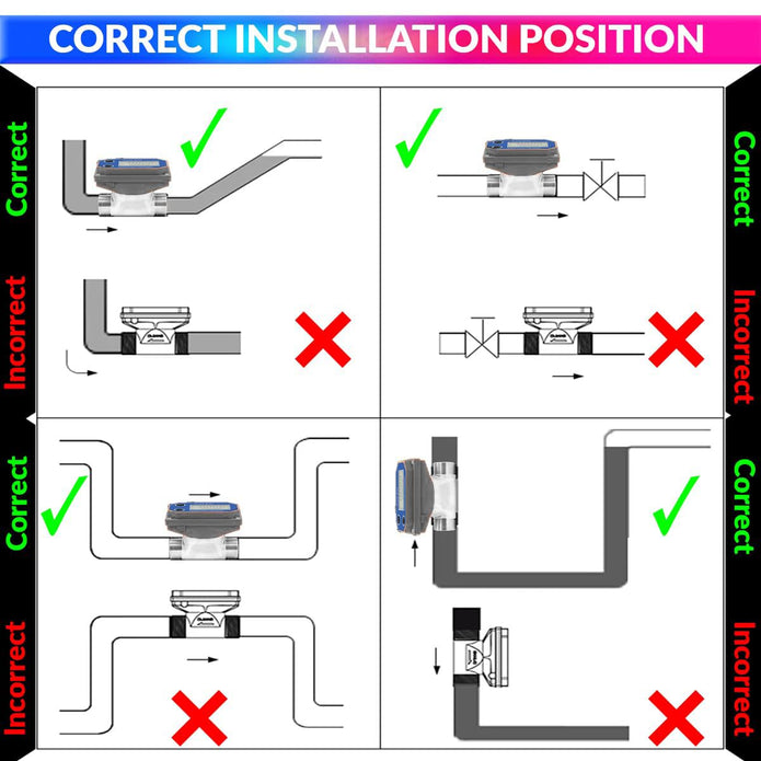 Flow Sensor with Reducer