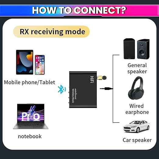 Bluetooth 5.4 Audio Receiver & Transmitter with Mic, Remote, aptX-LL, Dual Connection, 3.5mm AUX