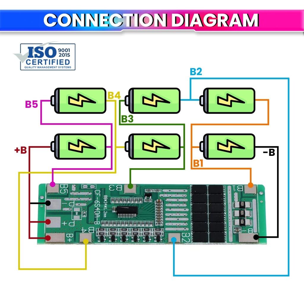 Smart Battery Management System for Solar Lighting, Energy Storage with Active Cell Equalization BMS Protection Board for Li-Ion Battery Packs amiciKart