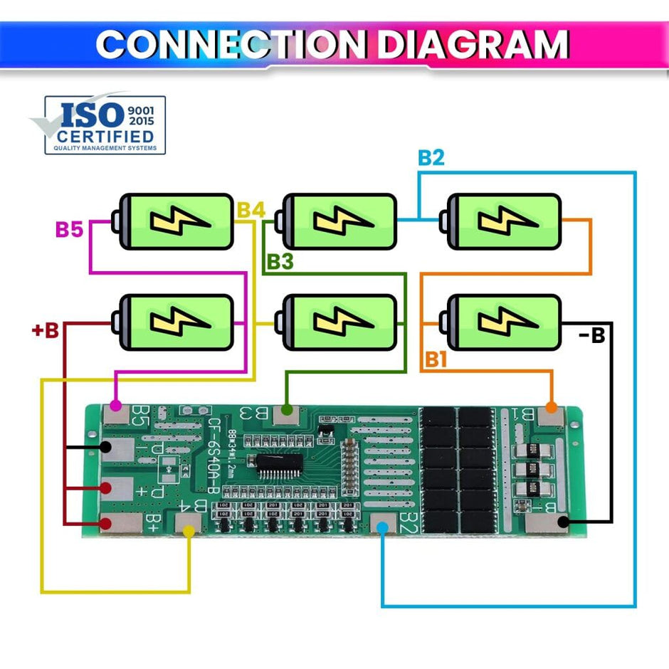Smart Battery Management System for Solar Lighting, Energy Storage with Active Cell Equalization BMS Protection Board for Li-Ion Battery Packs amiciKart