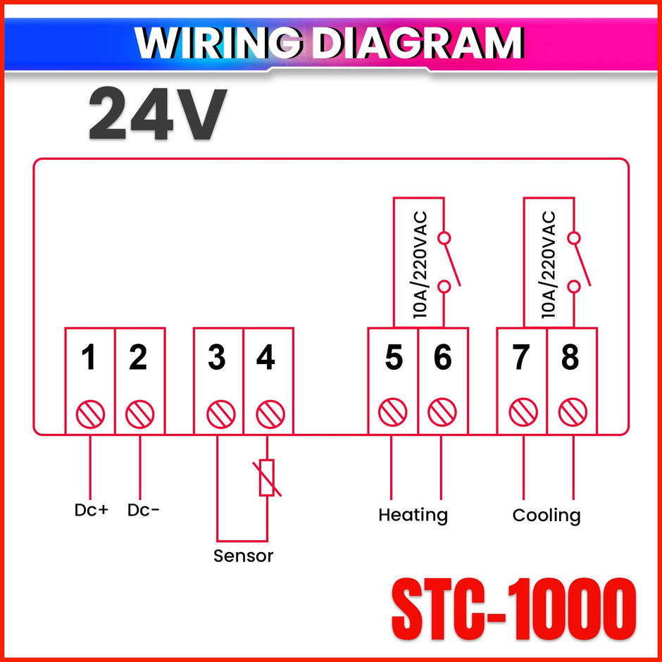 Digital Thermostat STC-1000 Incubators, Dual Mode Heating & Cooling Temperature Controller Alarm & Delay Function(10A)