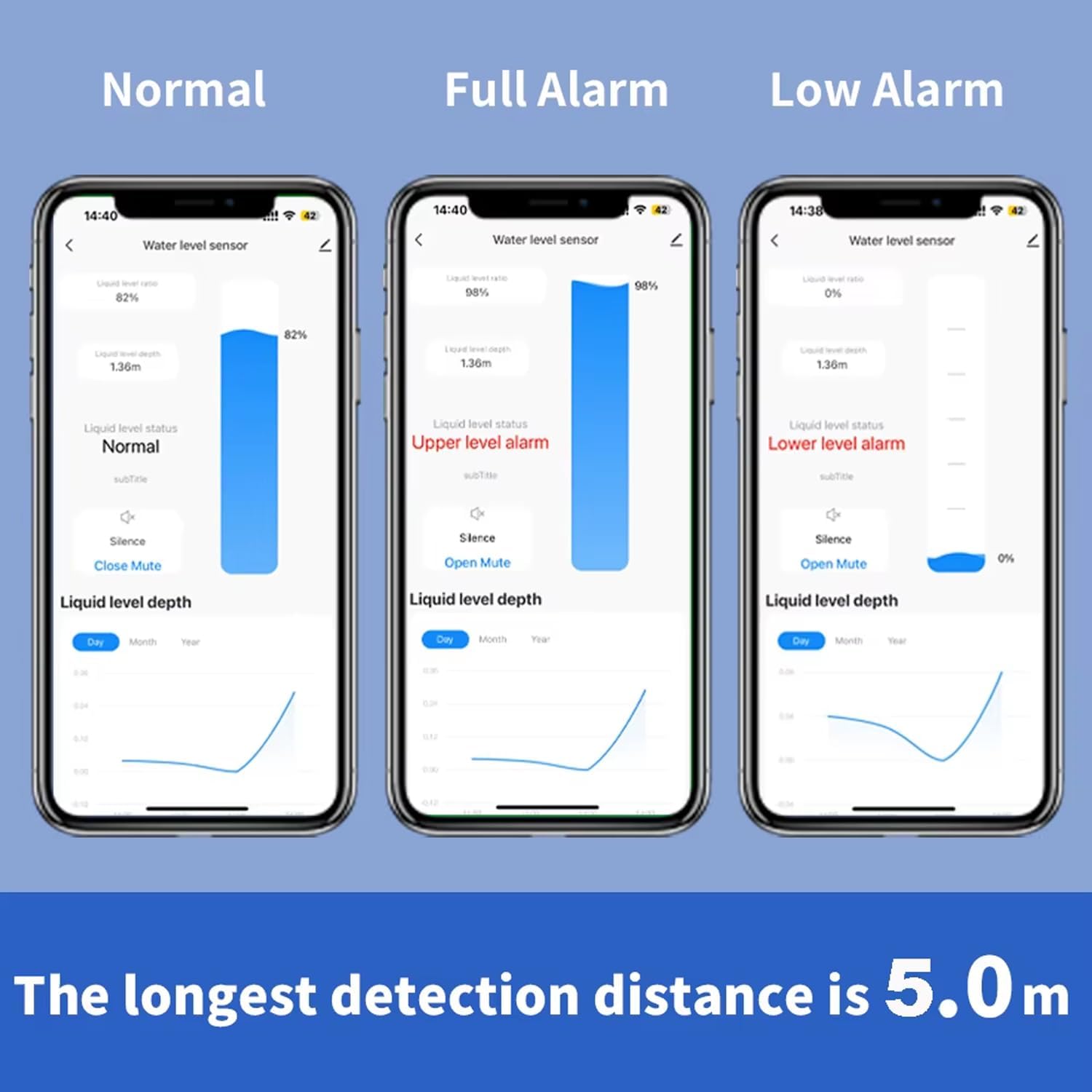 WiFi Ultrasonic Liquid Level Water Tank Monitor Sensor | Real-Time SmartLife APP Alerts