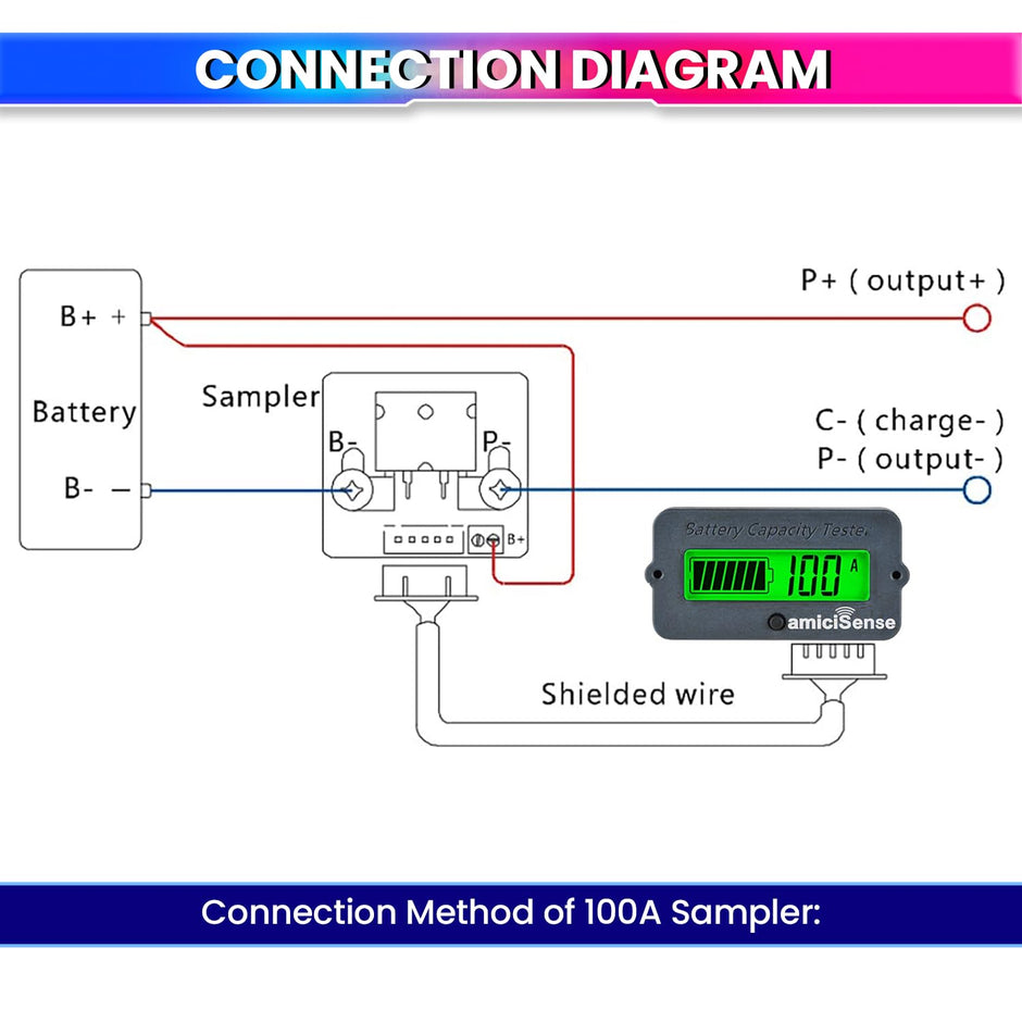 Coulometer 80V 100A True Battery Capacity Indicator Voltage Tester