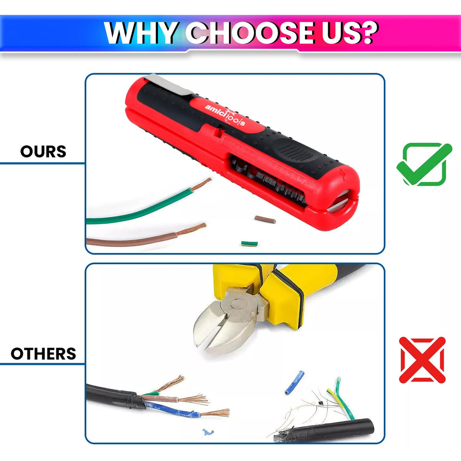 Electric Wire Stripper,Professional Wire Stripping Tool with Ergonomic Grip for Clean amiciKart
