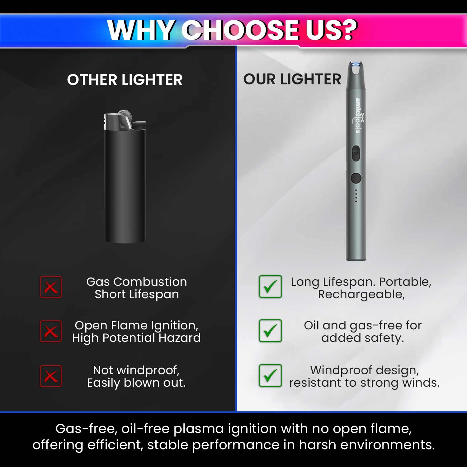 Ultra-Slim Plasma Lighter, Type-C Rechargeable, Windproof & Flameless ...