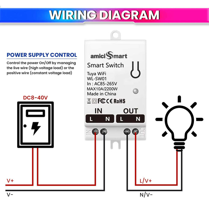 Smart Switch for Home Automation, Timer Switch Compatible with Alexa, Google Assistant Works with SmartLife App for Mobile Control
