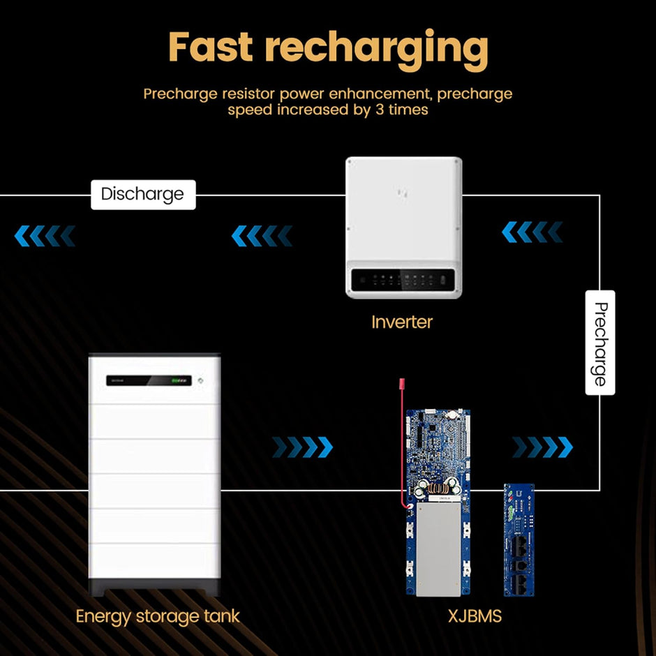 7S–16S 100A Smart BMS for LiFePO4 Battery Pack |  Solar Energy Storage Battery Management System