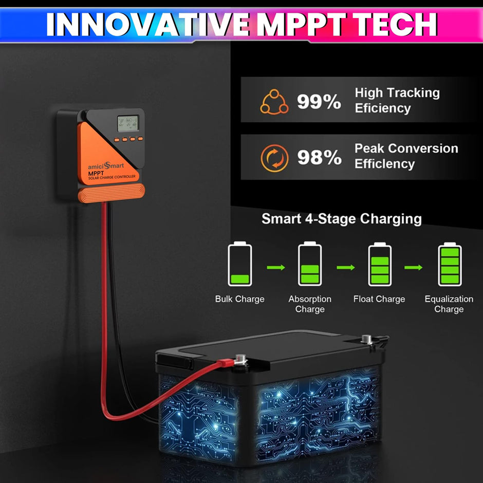 True MPPT Solar Charge Controller 12V/24V Lithium & Lead-Acid Compatible with LCD Display & 5V/3A USB Port