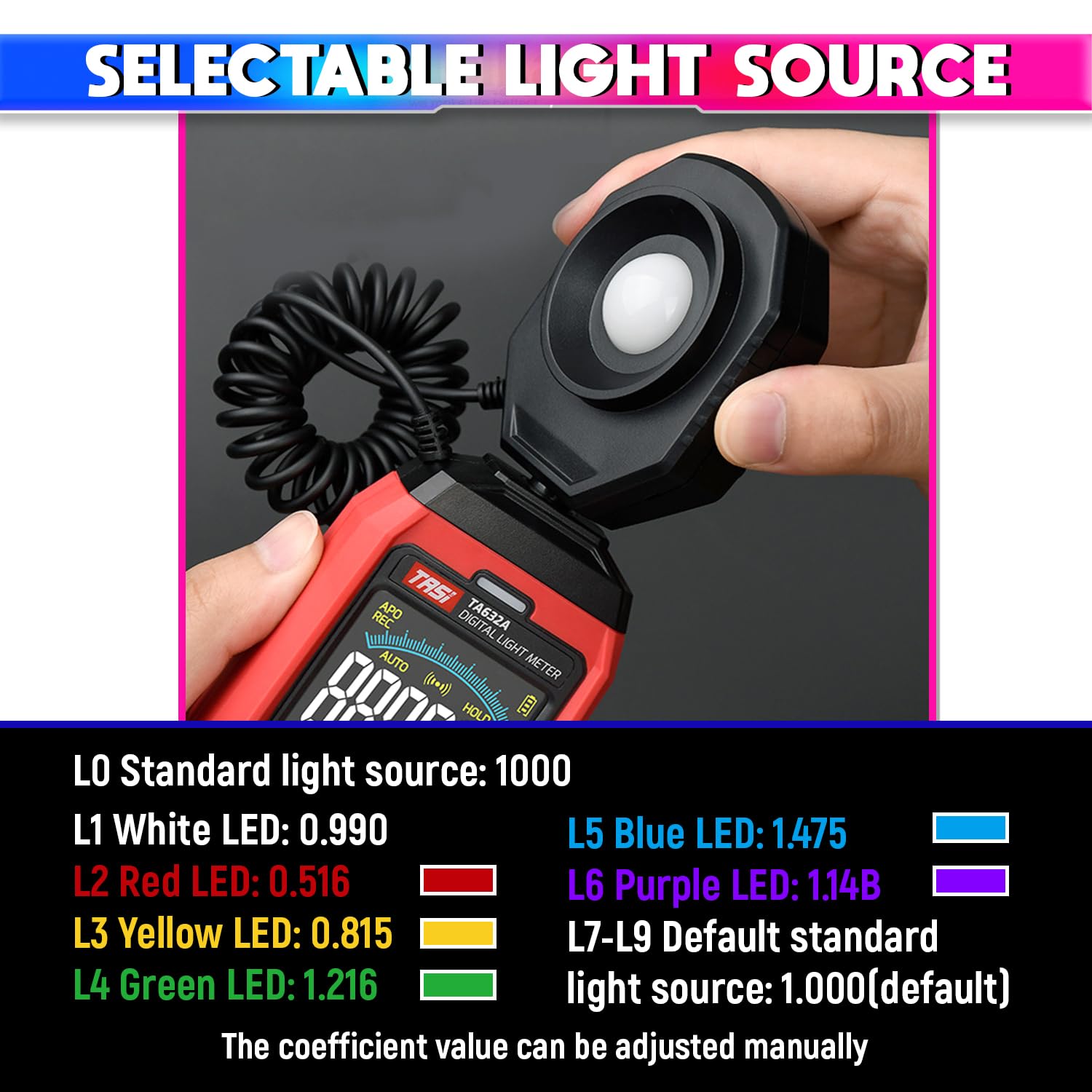 Dual-Power Luxmeter – 200K Lux Light Meter with 360° Rotating Sensor & Alarm