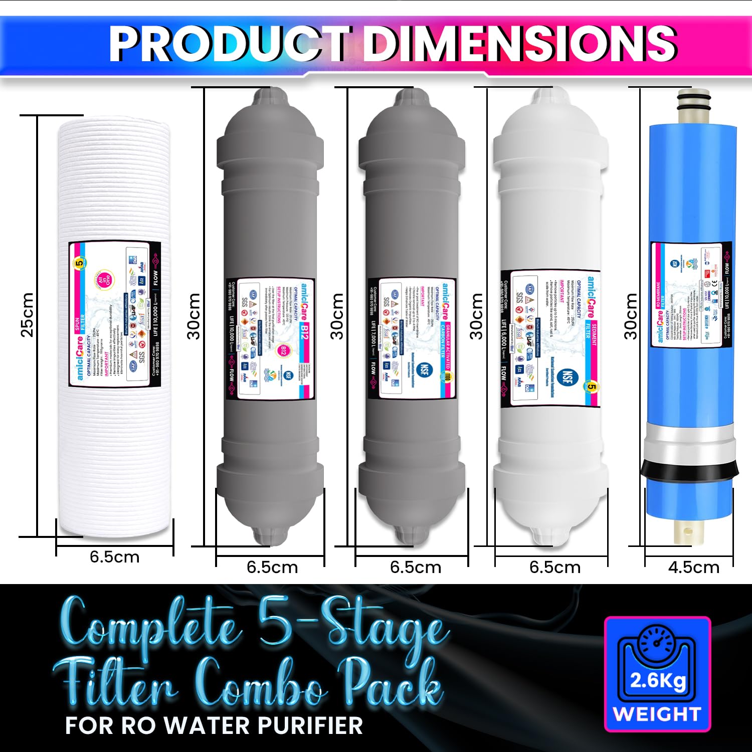 Premium RO Water Filter Set – H2AAA, B12 & Zinc-Copper Filters | One-Year Pack amiciKart