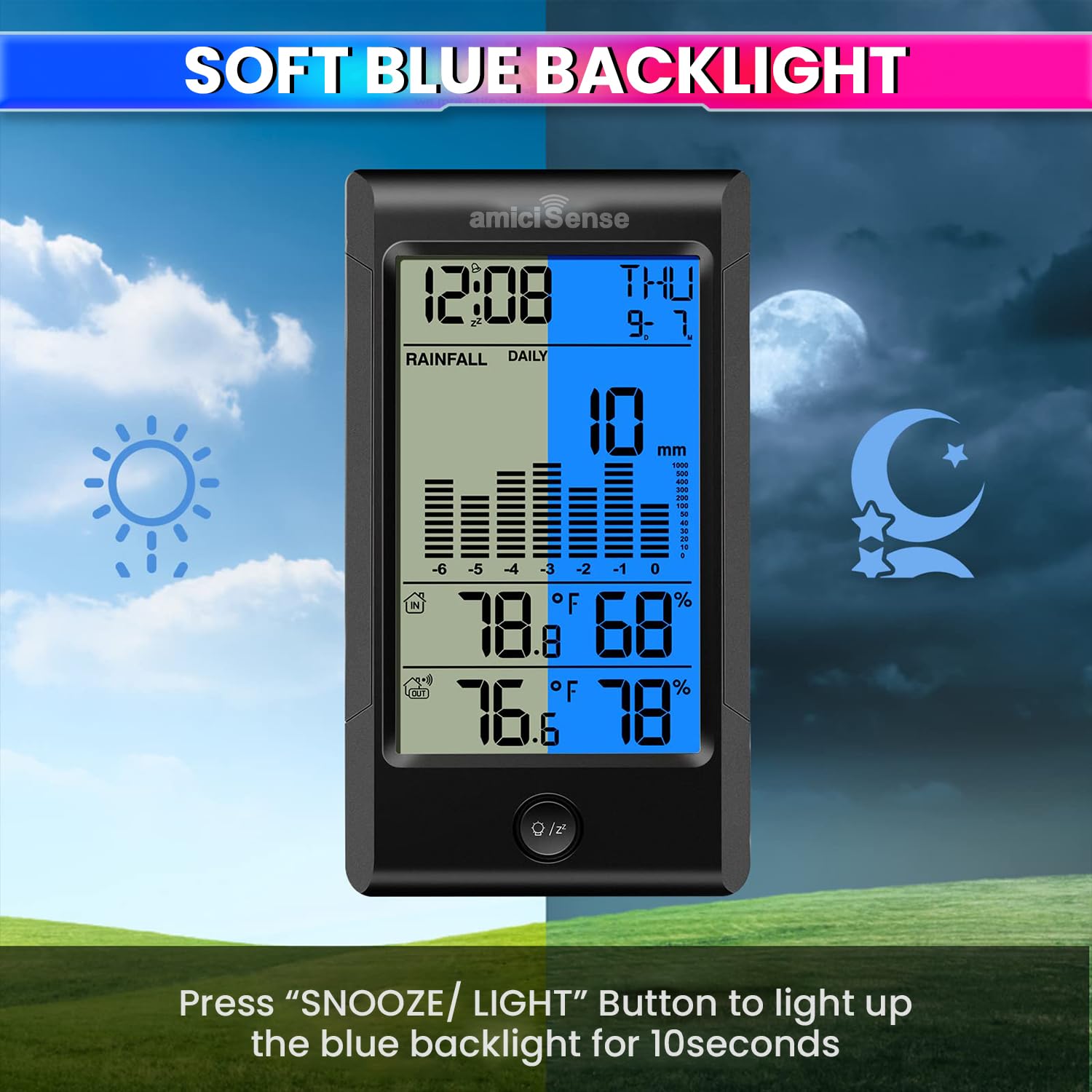 Wireless Rain Gauge – 5-in-1 Sensor , Indoor/Outdoor Temp & Humidity Monitor, Backlit Weather Station amiciKart c0tmiz-hs.myshopify.com