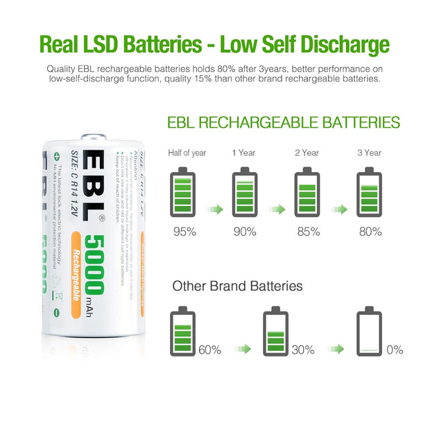 EBL C Size C Cell 5000mAh Ni-MH Rechargeable Batteries, Pack of 2, (C2)