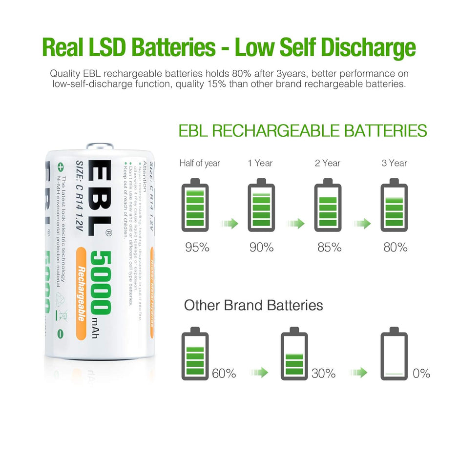 EBL C Size C Cell 5000mAh Ni-MH Rechargeable Batteries, Pack of 2, (C2) amiciKart