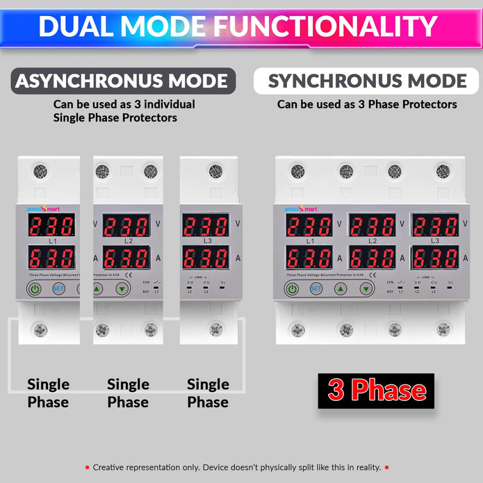 amiciSmart 3-Phase Automatic Over/Under Voltage Protector 63A with Over-Current, Phase-Loss & Phase-Imbalance Protection, Auto-Reconnect & Synchronous & Asynchronous Mode (220VAC, White)