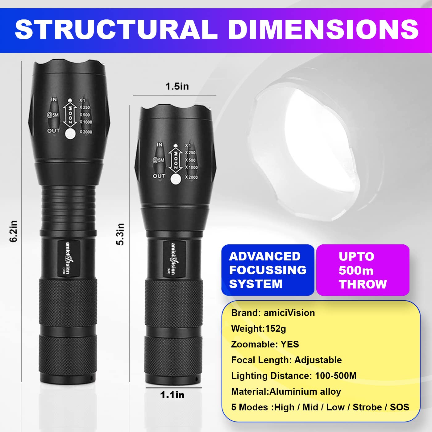 Metal LED Flashlight, XHP50 Zoomable Torch with 5 Modes, Rechargeable 2600mAh Battery & Water-Resistant Body amiciKart c0tmiz-hs.myshopify.com