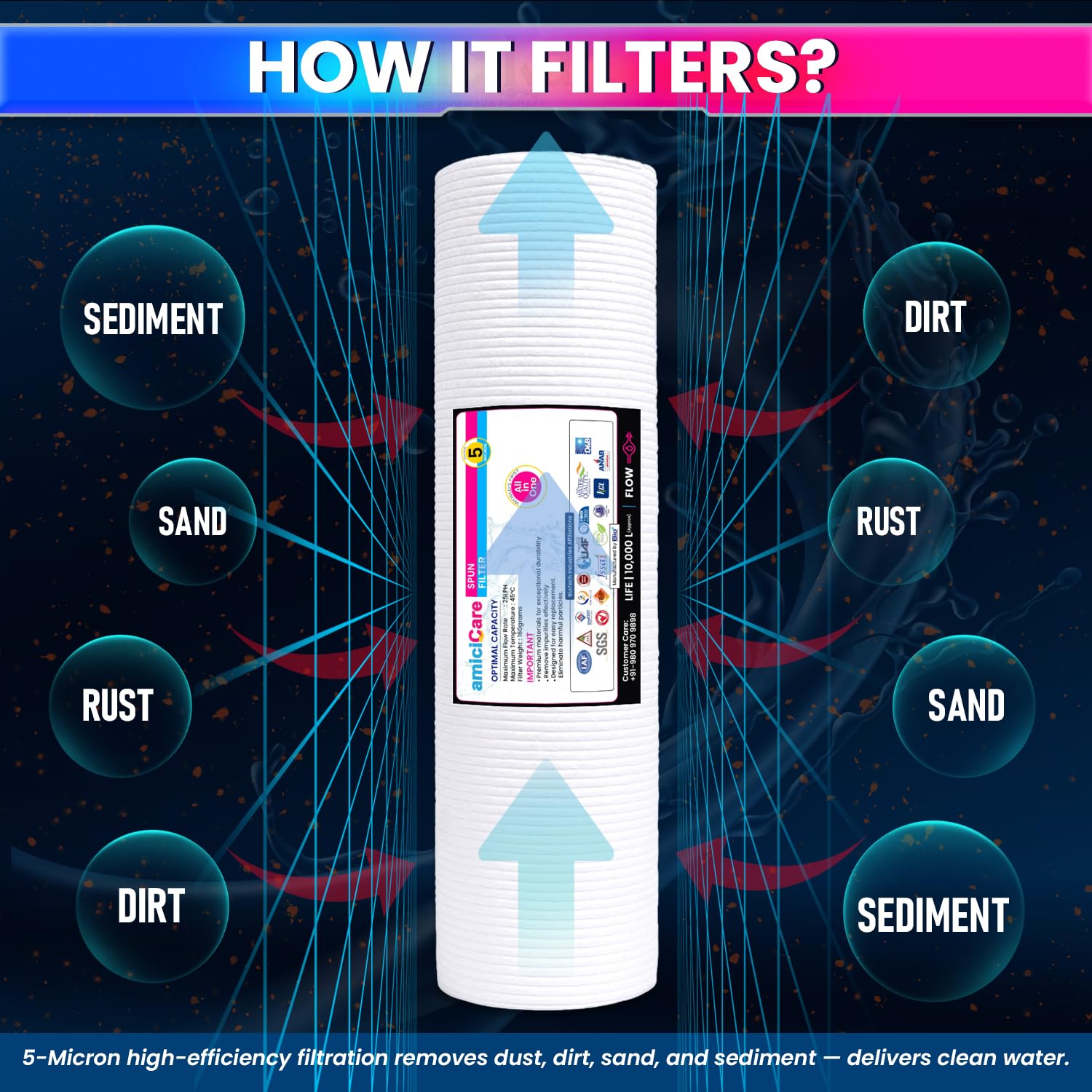 Premium RO Water Filter Set – H2AAA, B12 & Zinc-Copper Filters | One-Year Pack amiciKart c0tmiz-hs.myshopify.com