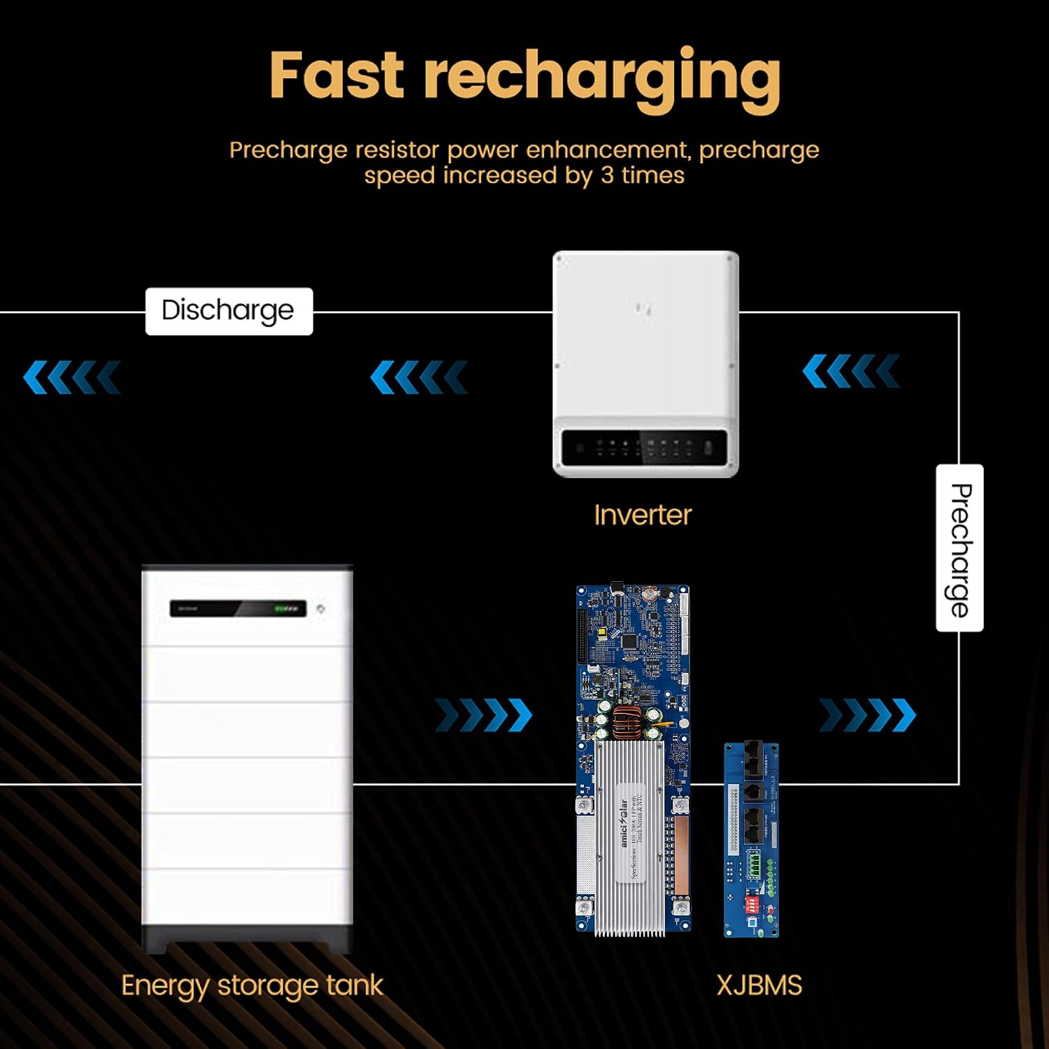7S–16S 200A Smart BMS for LiFePO4 Battery Pack with HD TFT Display