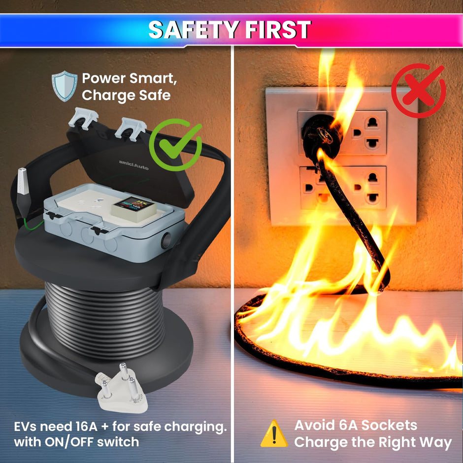 EV Charging Extension Board Digital Energy Meter with Waterproof & ON/Off Switch for Outdoor EV Charging Solution