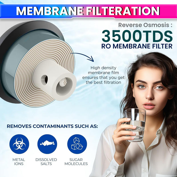 RO Filter Set – H2AAA, B12, Zinc-Copper, 3500 TDS Membrane | 1-Year Pack
