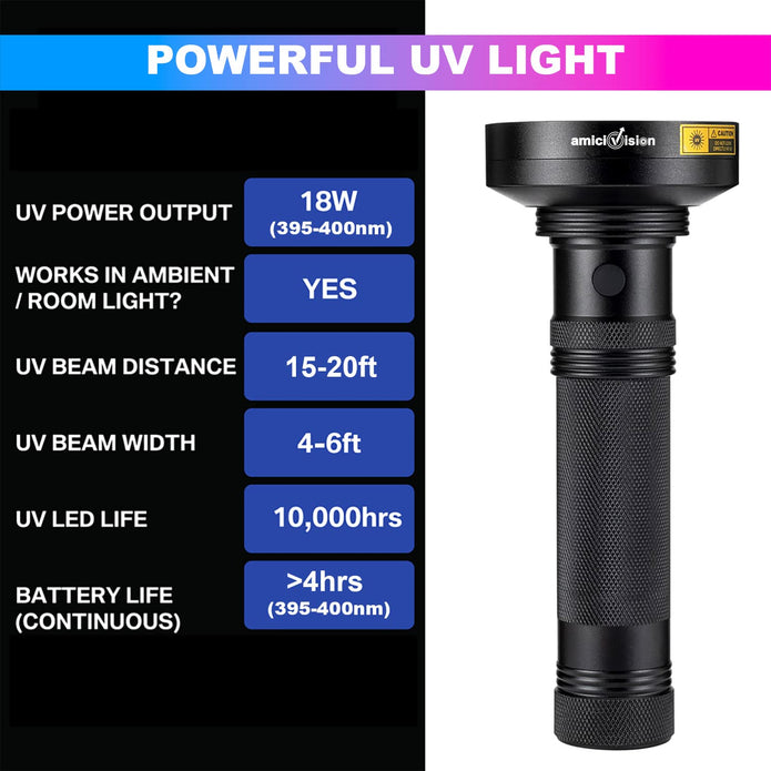 UV Flashlight Torch with 100LEDs Ultra-Violet Metal Torch for Stain Detection, Document Verification & Forensics