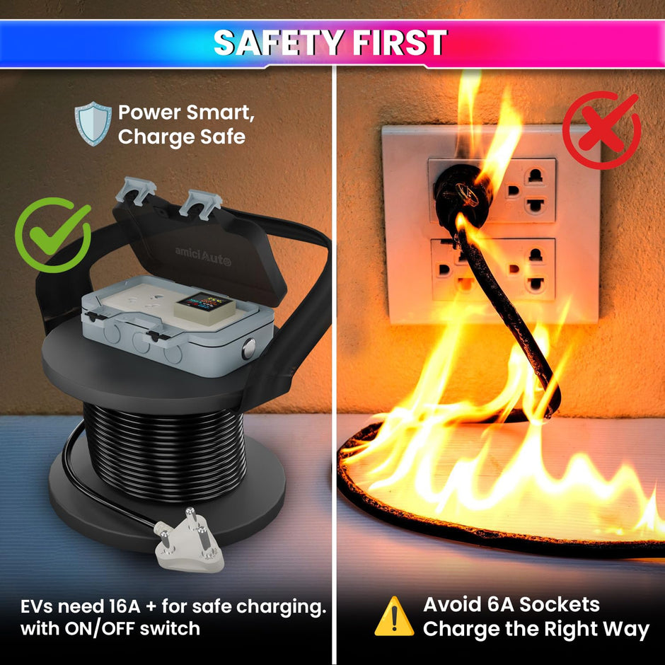 EV Charging Extension Board | Digital Energy Meter | Waterproof | ON/Off Switch | Outdoor EV Charging Solution