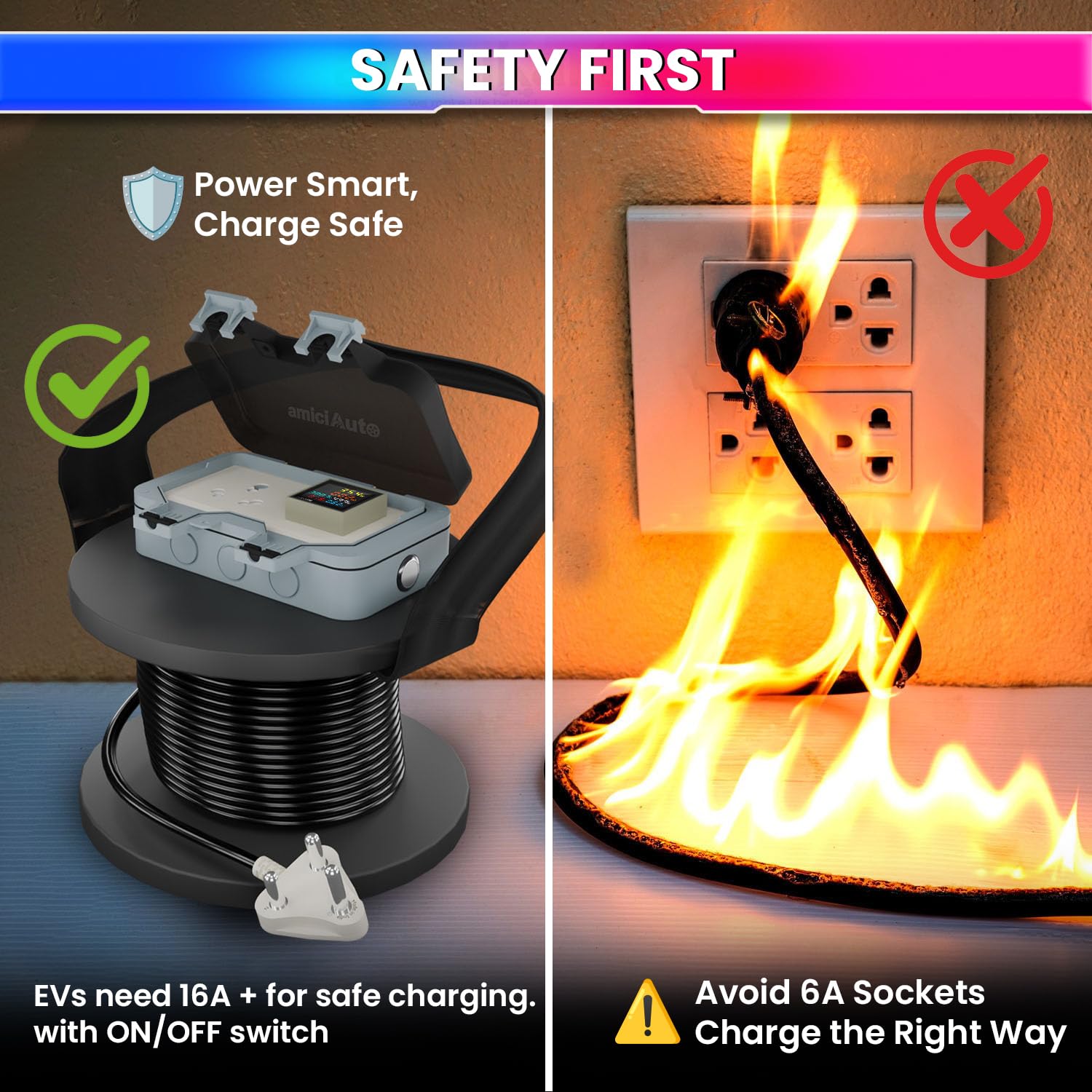 EV Charging Extension Board | Digital Energy Meter | Waterproof | ON/Off Switch | Outdoor EV Charging Solution