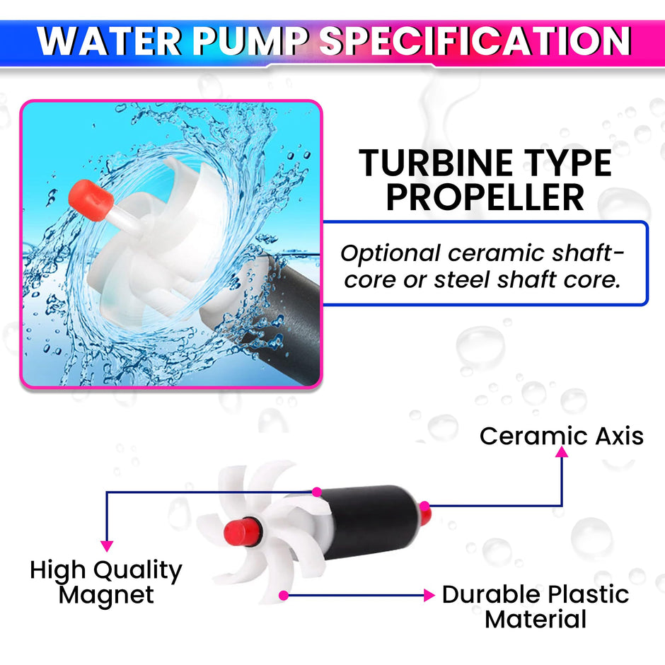 amiciFlo DC 24V Water Pump | Ultra-Quiet Submersible Pump with 780L/H Flow and 3.5M Lift Height, Durable Brushless Motor