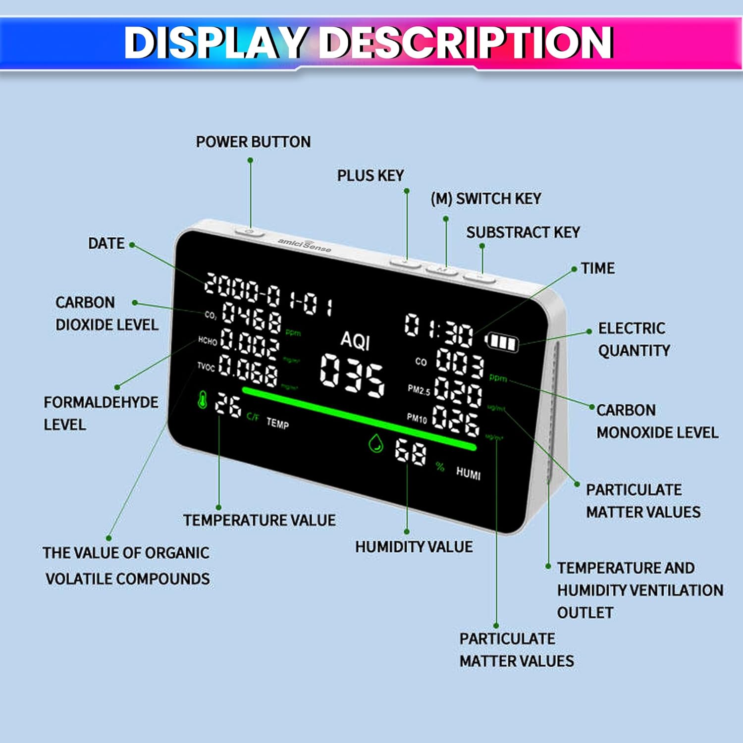 11-in-1 Air Quality Detector | CO₂, CO, PM2.5, PM10, HCHO, TVOC, AQI Monitor with Temperature & Humidity