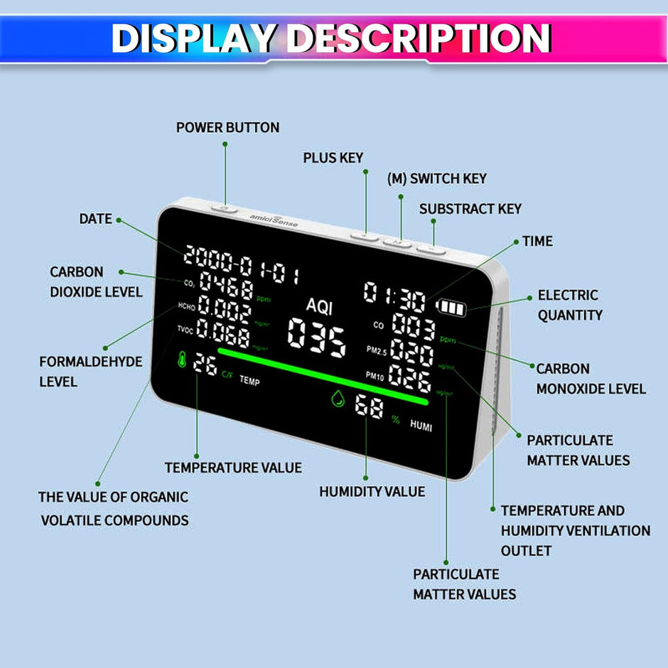 11-in-1 Air Quality Detector | CO₂, CO, PM2.5, PM10, HCHO, TVOC, AQI Monitor with Temperature & Humidity