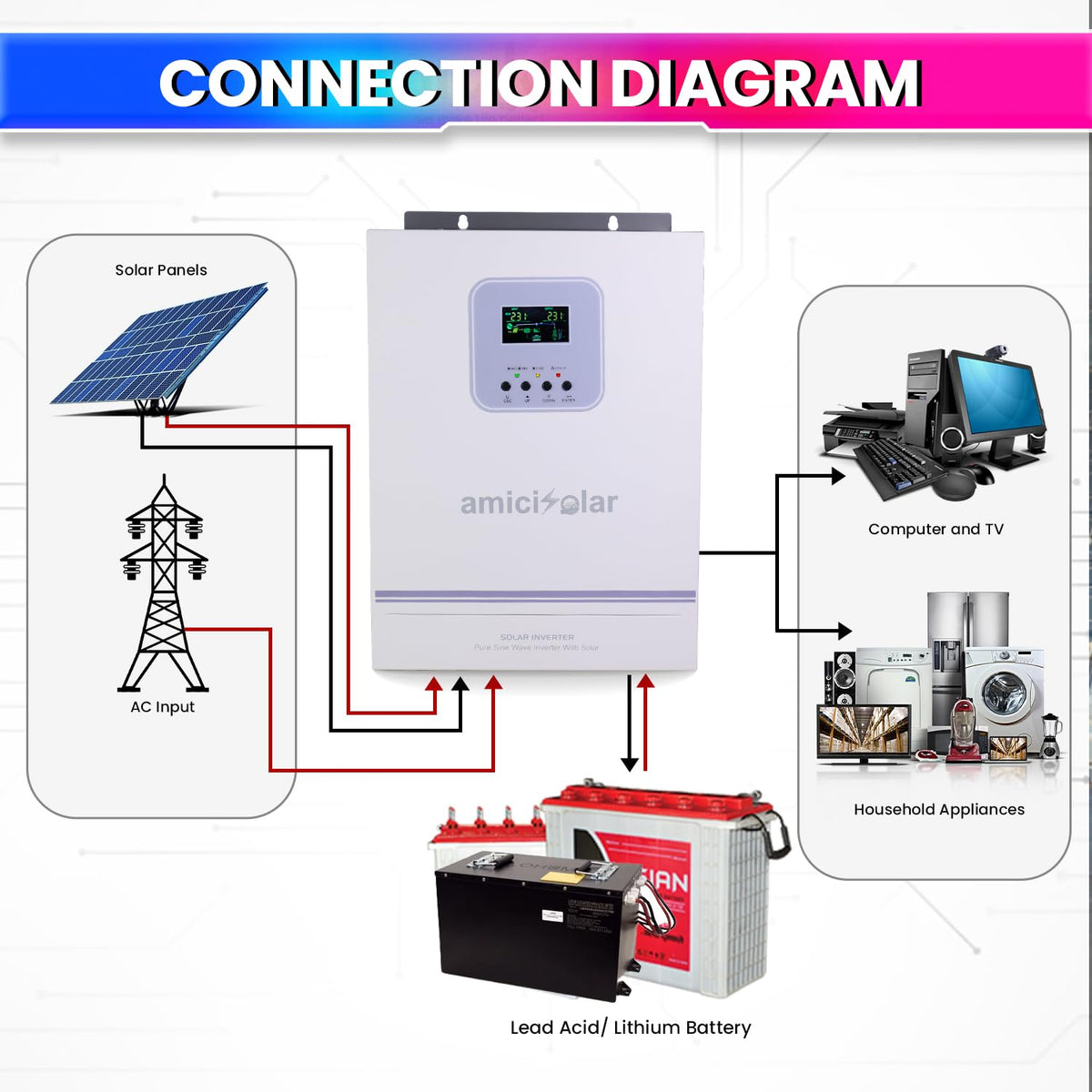 Solar Point Solar Panel Input MPPT Solar Inverter | Dual AC & DC Input| Supports 2000W Solar Panel ...