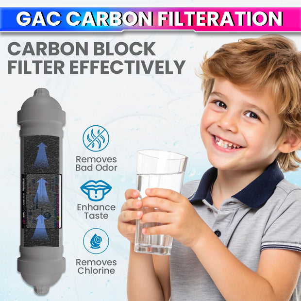 RO Filter Kit – H2AAA, B12, Zinc-Copper, 2000 TDS Membrane | 1-Year Pack