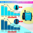 Submersible Pump with Pure Copper Winding Motor