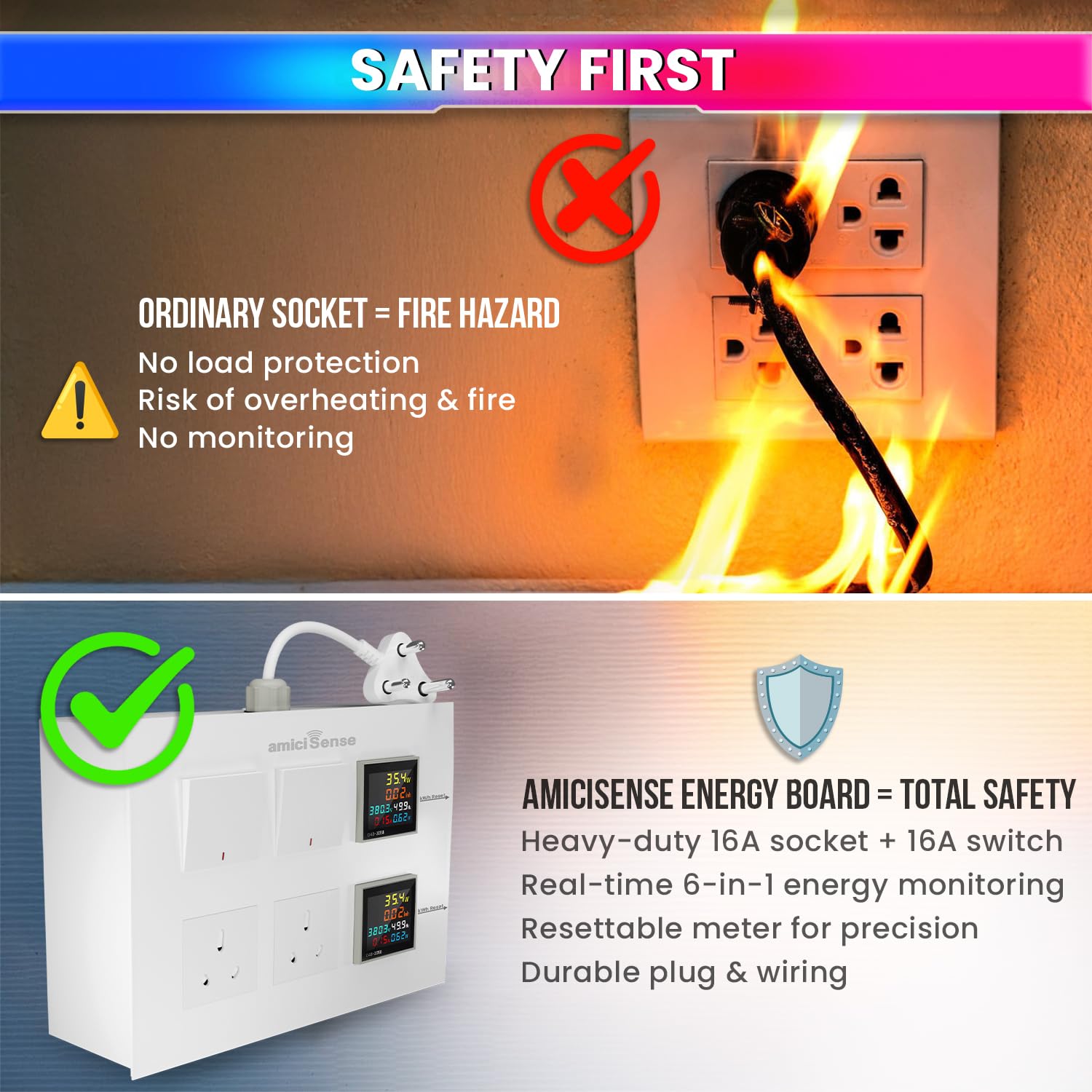 Energy Meter Socket Board Heavy-Duty 6-in-1 Power Meter 16A Sockets & Switches Real-Time Voltage Monitoring With Durable 4-Inch Wire amiciKart