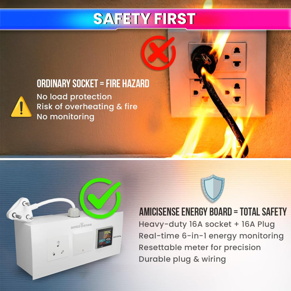 Energy Meter Socket Board with 6-in-1 Digital Voltage Monitoring 6A Socket & 16A Switch with Durable 4-Inch Wire
