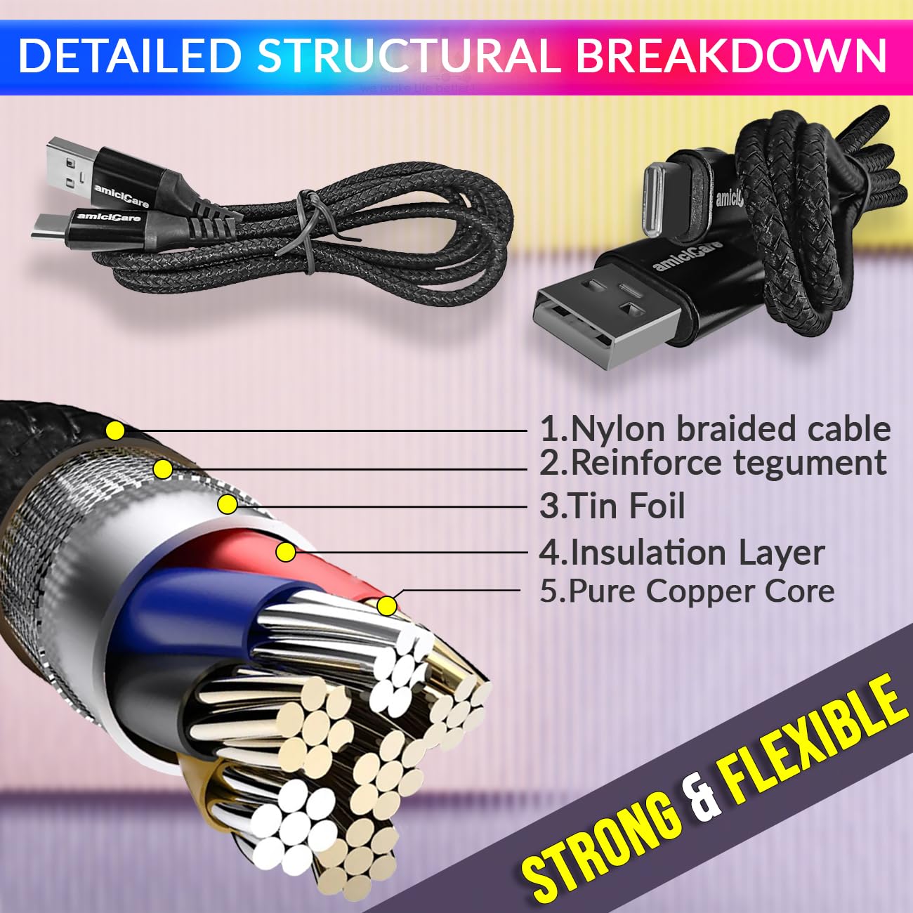 65W/5A Fast Charging Type-C Cable, 1m Long Braided Cable for Smartphone