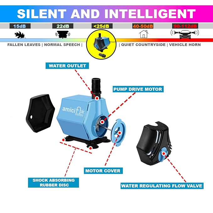 30W Submersible Water Pump with Adjustable Flow Rate, Pure Copper Winding Motor, Silent Operation amiciKart c0tmiz-hs.myshopify.com