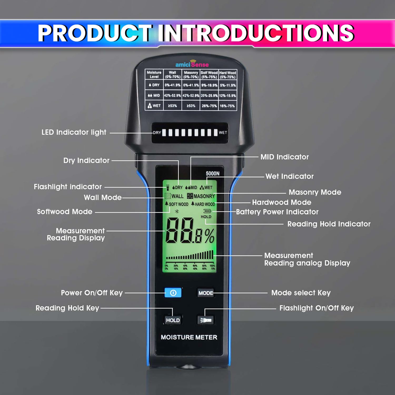 Digital Moisture Meter with LED Indicators & Flashlight Multifunctional Hygrometer with Audible Alarm & Rechargeable Battery